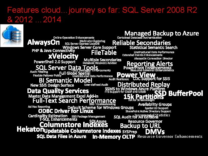 Features cloud…journey so far: SQL Server 2008 R 2 & 2012 … 2014 Incremental