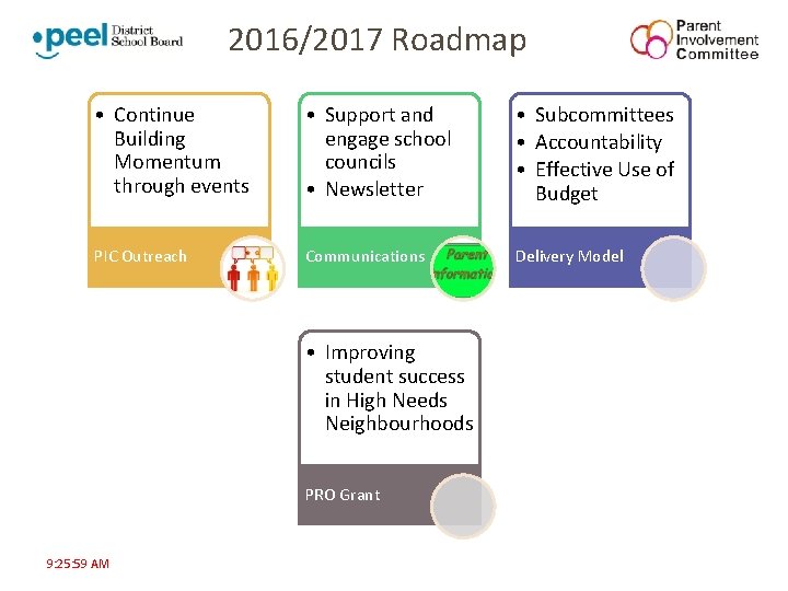 2016/2017 Roadmap Focus on Parent Engagement, Student Achievement, Support Student Councils…. . • Continue