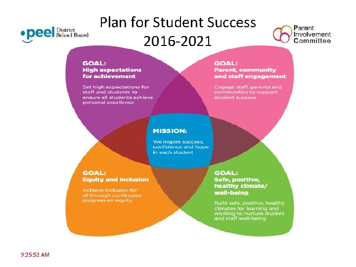Plan for Student Success 2016 -2021 9: 25: 52 AM 