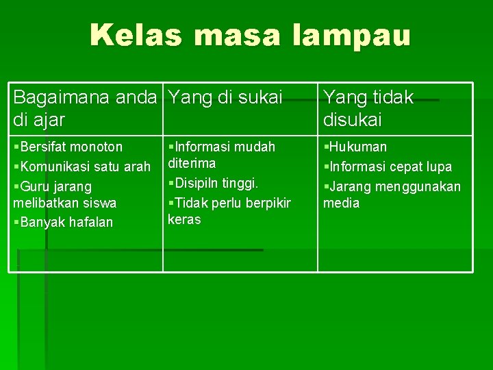 Kelas masa lampau Bagaimana anda Yang di sukai di ajar Yang tidak disukai §Bersifat