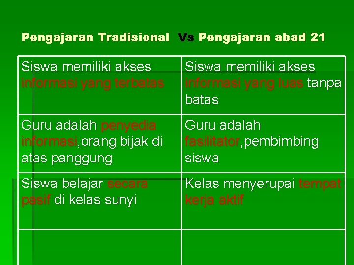 Pengajaran Tradisional Vs Pengajaran abad 21 Siswa memiliki akses informasi yang terbatas Siswa memiliki