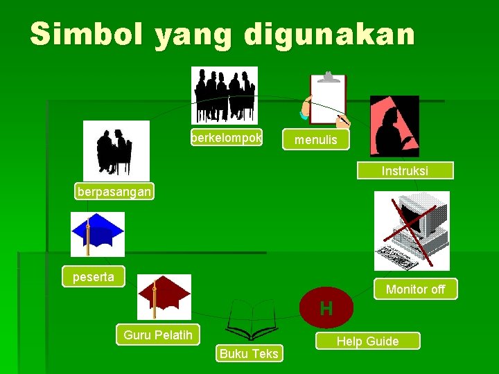 Simbol yang digunakan berkelompok menulis Instruksi berpasangan peserta Monitor off H Guru Pelatih Buku