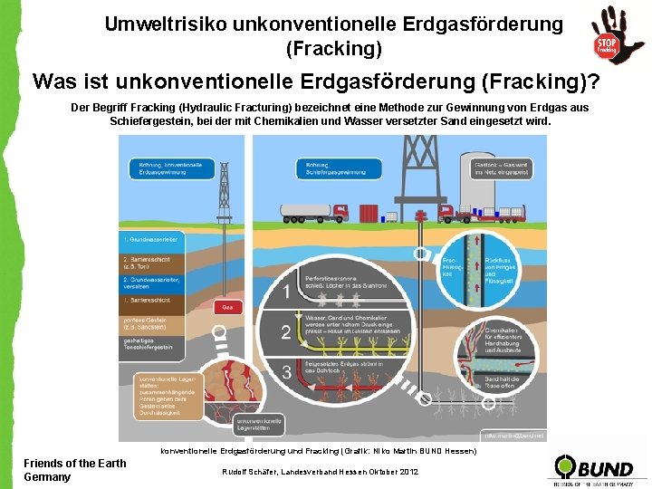 Umweltrisiko unkonventionelle Erdgasförderung (Fracking) Was ist unkonventionelle Erdgasförderung (Fracking)? Der Begriff Fracking (Hydraulic Fracturing)