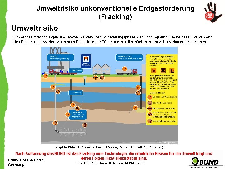 Umweltrisiko unkonventionelle Erdgasförderung (Fracking) Umweltrisiko Umweltbeeinträchtigungen sind sowohl während der Vorbereitungsphase, der Bohrungs-und Frack-Phase