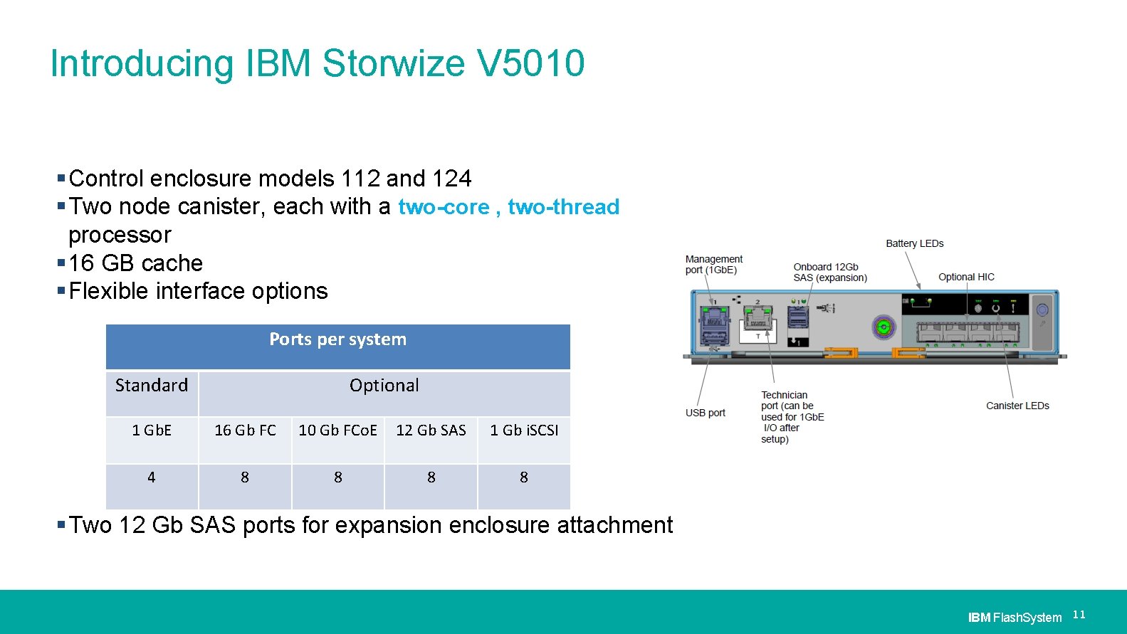 Introducing IBM Storwize V 5010 Control enclosure models 112 and 124 Two node canister,