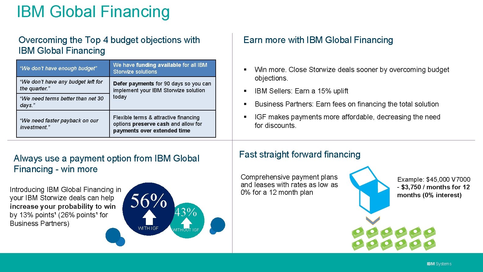 IBM Global Financing Overcoming the Top 4 budget objections with IBM Global Financing “We