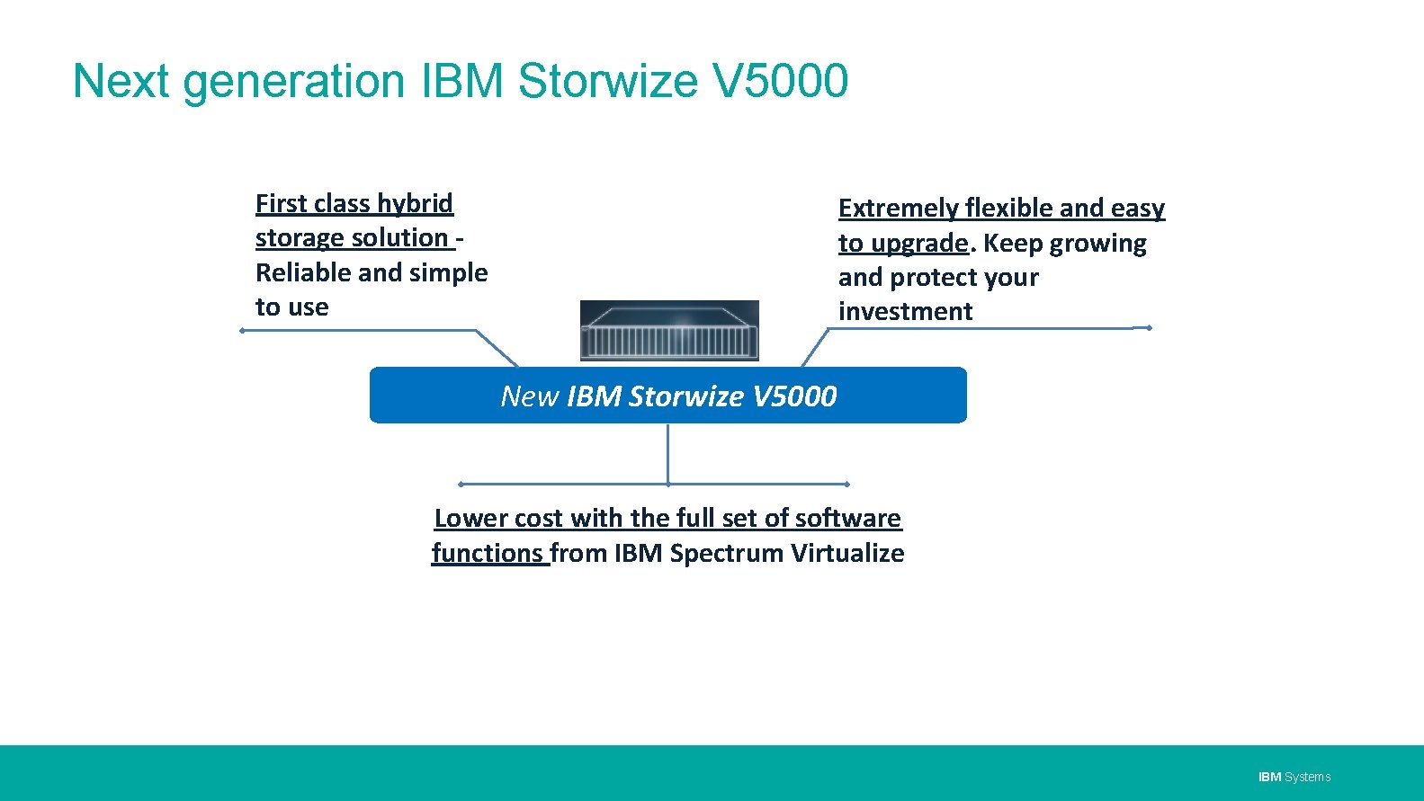 Next generation IBM Storwize V 5000 First class hybrid storage solution Reliable and simple