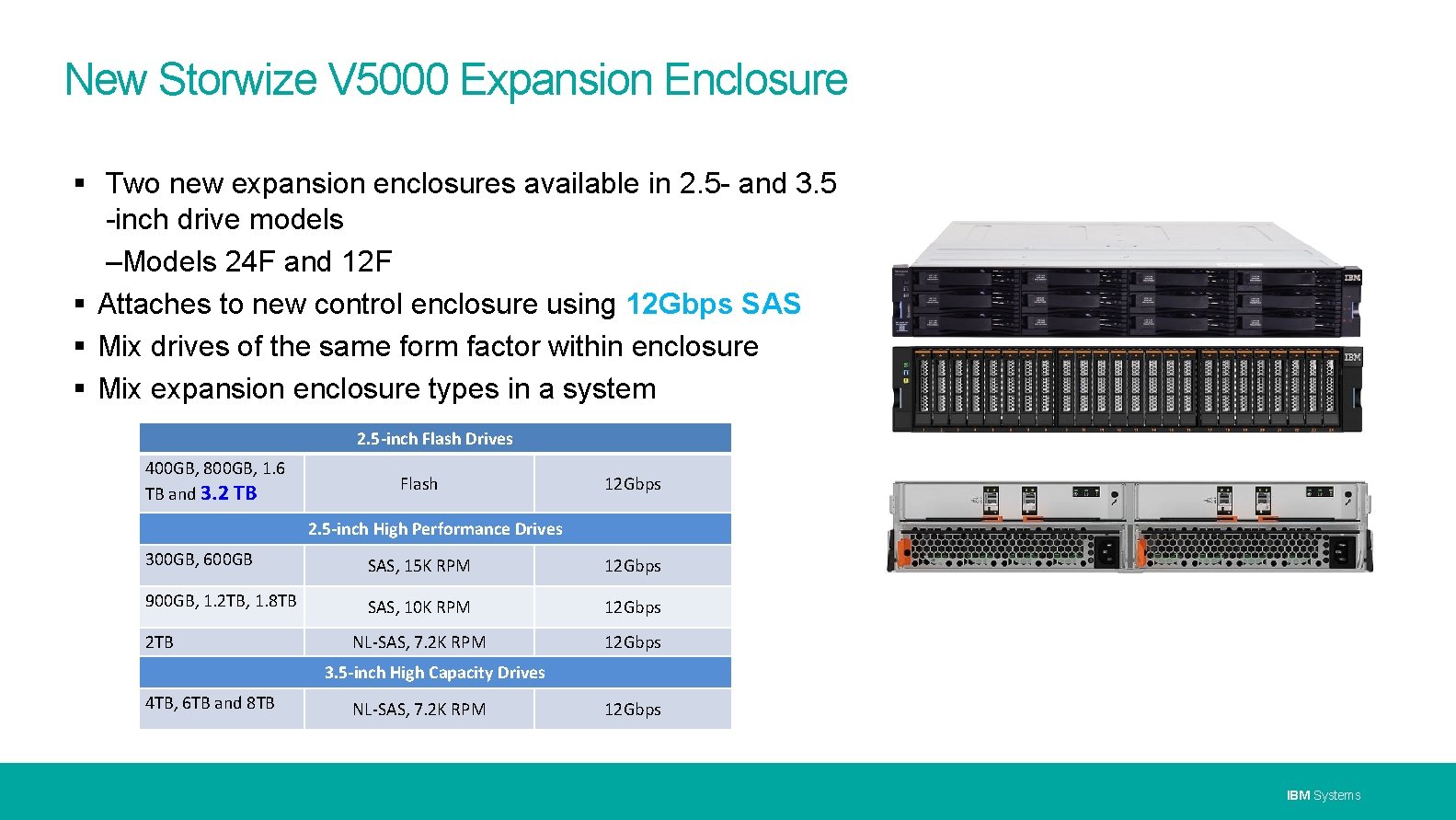 New Storwize V 5000 Expansion Enclosure Two new expansion enclosures available in 2. 5