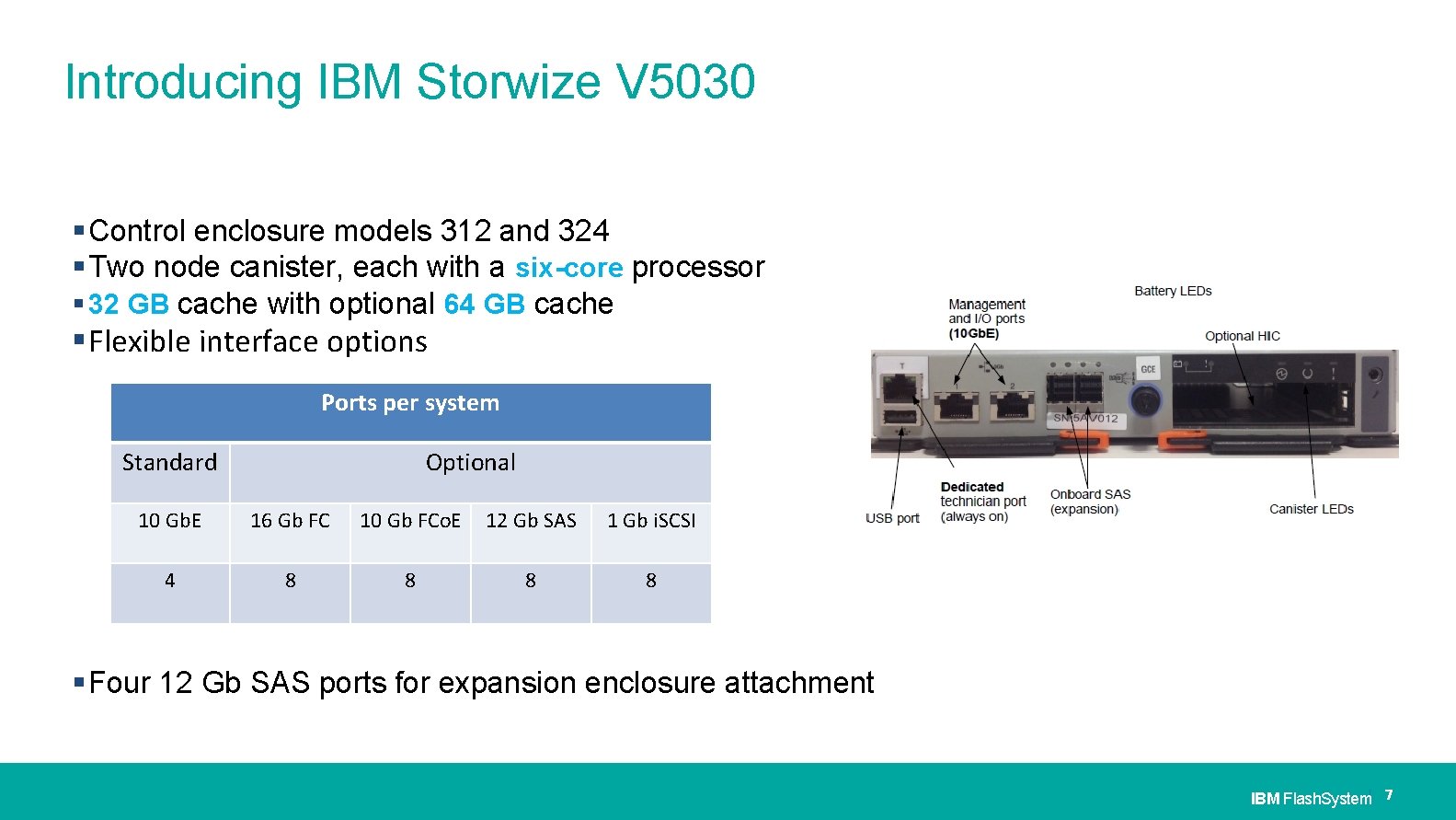 Introducing IBM Storwize V 5030 Control enclosure models 312 and 324 Two node canister,