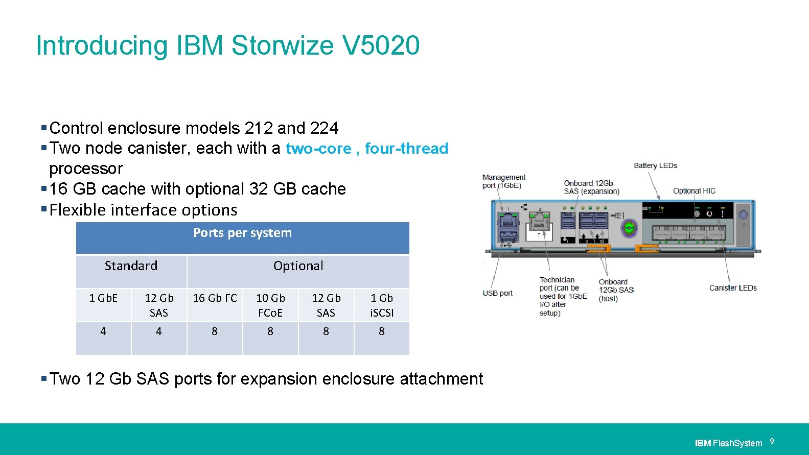 Introducing IBM Storwize V 5020 Control enclosure models 212 and 224 Two node canister,