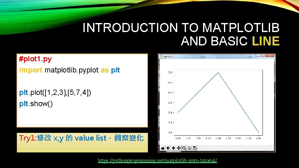 INTRODUCTION TO MATPLOTLIB AND BASIC LINE #plot 1. py import matplotlib. pyplot as plt.