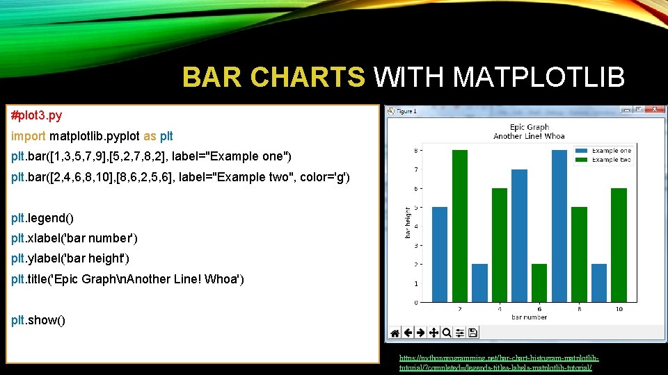 BAR CHARTS WITH MATPLOTLIB #plot 3. py import matplotlib. pyplot as plt. bar([1, 3,