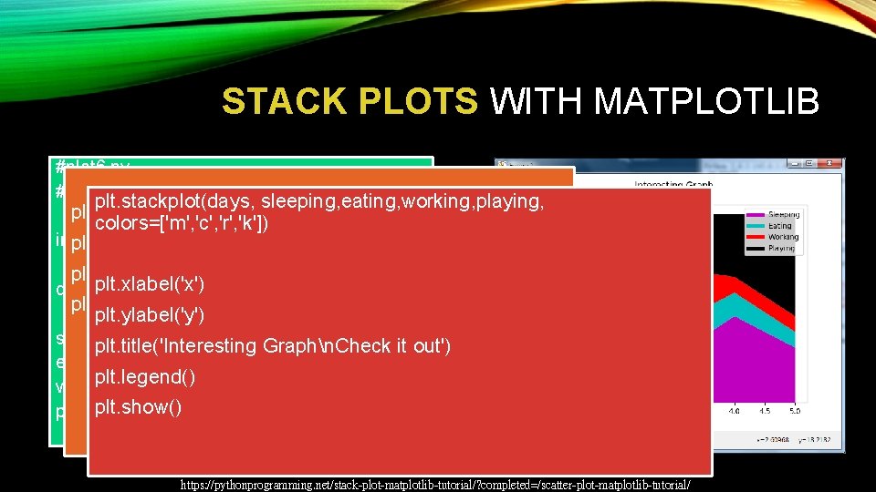 STACK PLOTS WITH MATPLOTLIB #plot 6. py #Stack plot plt. stackplot(days, sleeping, eating, working,
