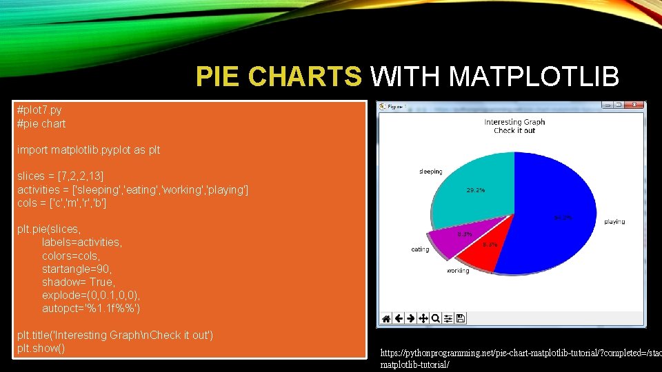 PIE CHARTS WITH MATPLOTLIB #plot 7. py #pie chart import matplotlib. pyplot as plt