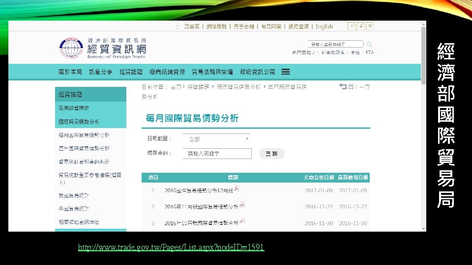 經 濟 部 國 際 貿 易 局 http: //www. trade. gov. tw/Pages/List. aspx?