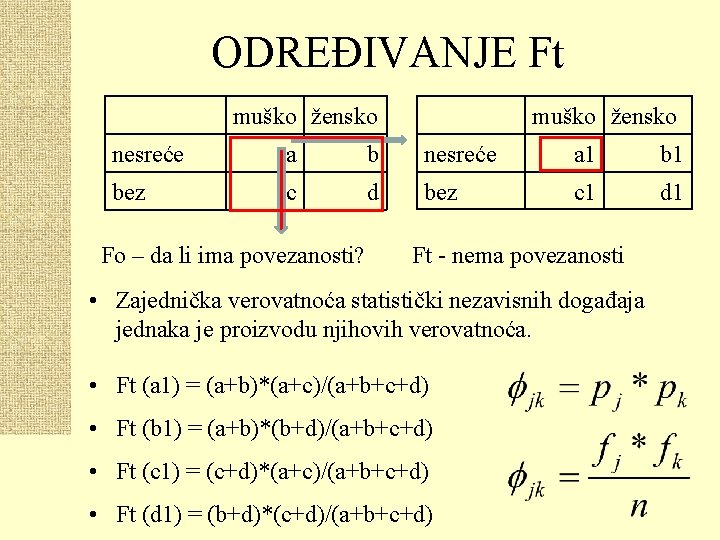 ODREĐIVANJE Ft muško žensko nesreće a b nesreće a 1 bez c d bez