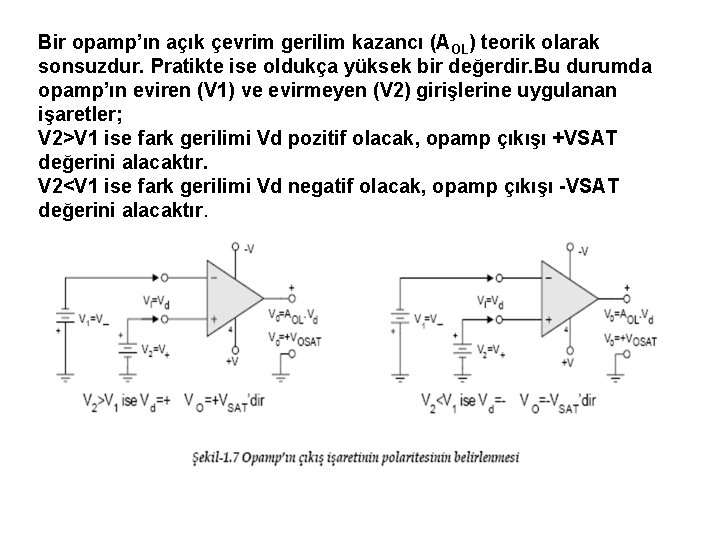 Bir opamp’ın açık çevrim gerilim kazancı (AOL) teorik olarak sonsuzdur. Pratikte ise oldukça yüksek Bir opamp’ın açık çevrim gerilim kazancı (AOL) teorik olarak sonsuzdur. Pratikte ise oldukça yüksek