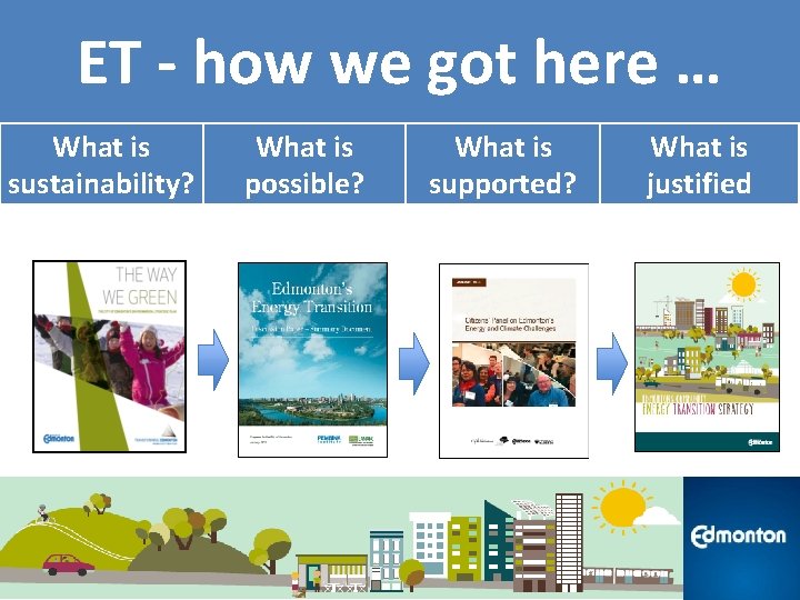 ET - how we got here … What is sustainability? What is possible? What