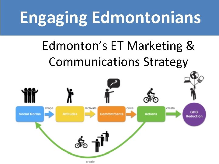 Engaging Edmontonians Edmonton’s ET Marketing & Communications Strategy 