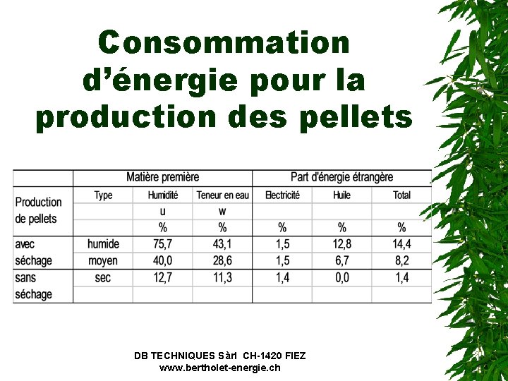 Consommation d’énergie pour la production des pellets DB TECHNIQUES Sàrl CH-1420 FIEZ www. bertholet-energie.