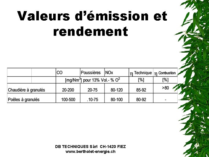  Valeurs d’émission et rendement DB TECHNIQUES Sàrl CH-1420 FIEZ www. bertholet-energie. ch 