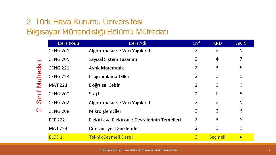 2. Sınıf Müfredatı 2. Türk Hava Kurumu Üniversitesi Bilgisayar Mühendisliği Bölümü Müfredatı Ders Kodu