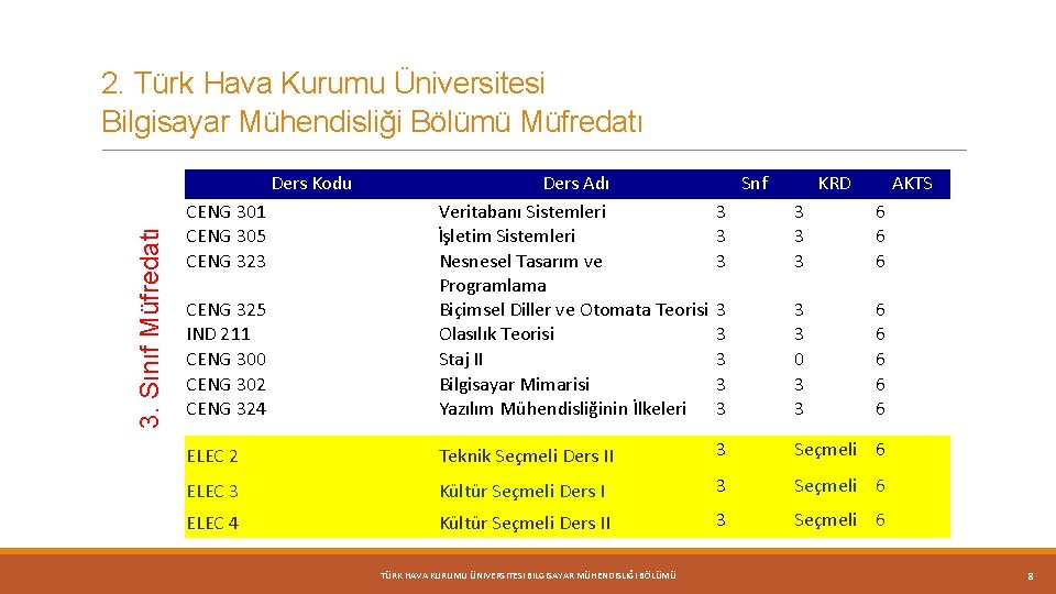 2. Türk Hava Kurumu Üniversitesi Bilgisayar Mühendisliği Bölümü Müfredatı 3. Sınıf Müfredatı Ders Kodu