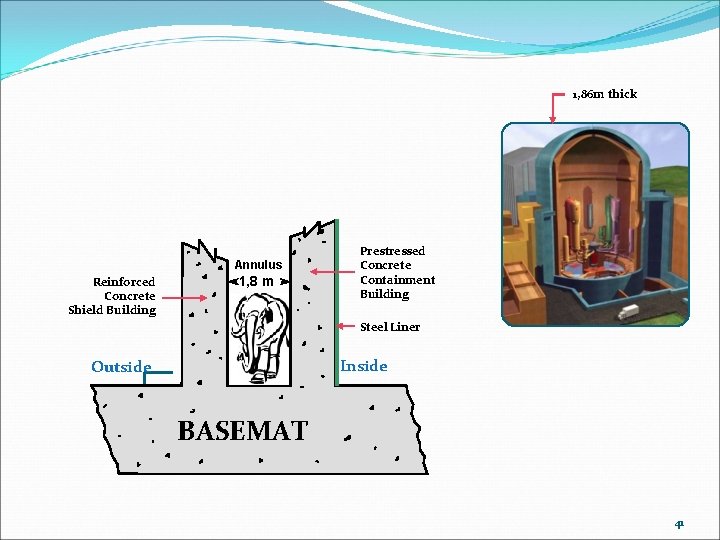 1, 86 m thick Annulus Reinforced Concrete Shield Building 1, 8 m Prestressed Concrete