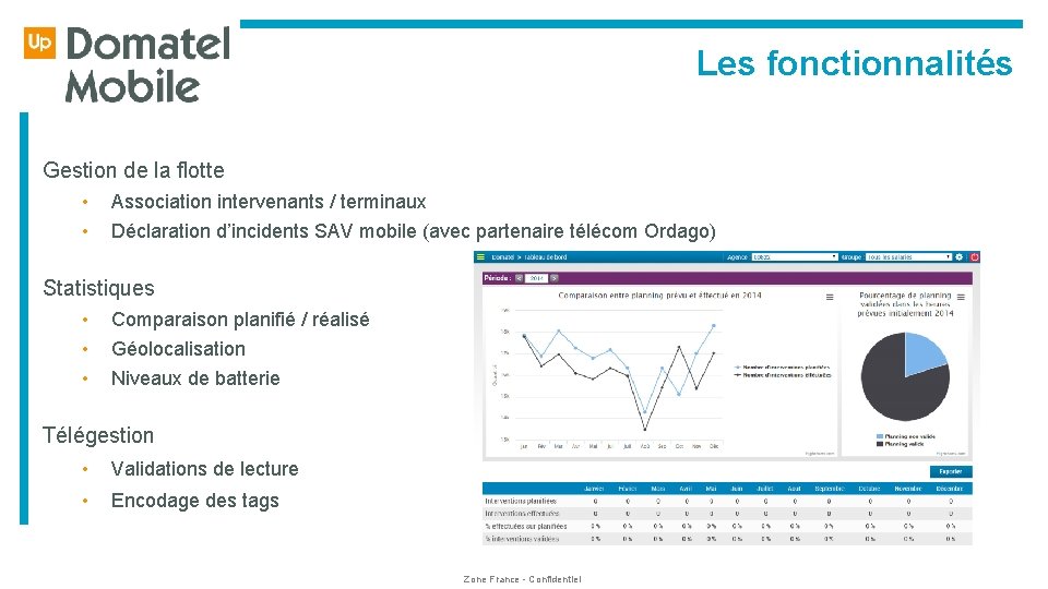  Les fonctionnalités Gestion de la flotte • • Association intervenants / terminaux Déclaration