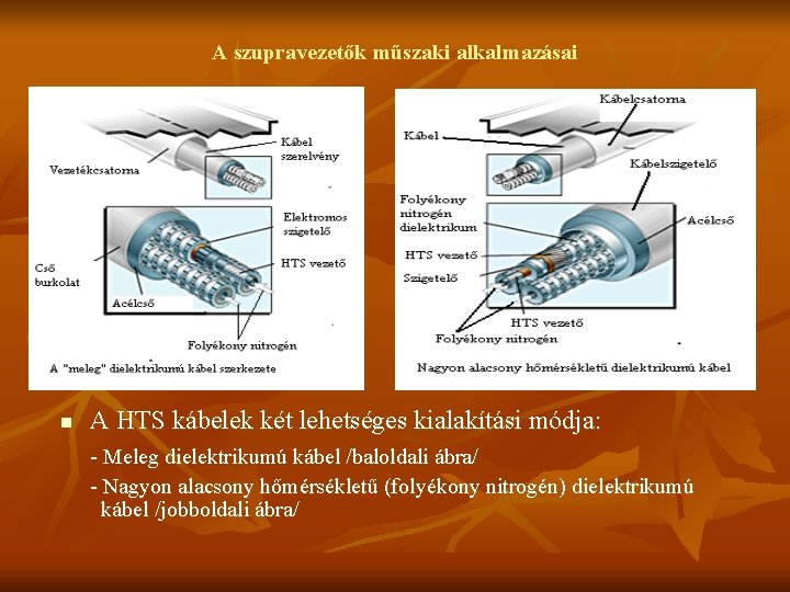 A szupravezetők műszaki alkalmazásai n A HTS kábelek két lehetséges kialakítási módja: - Meleg