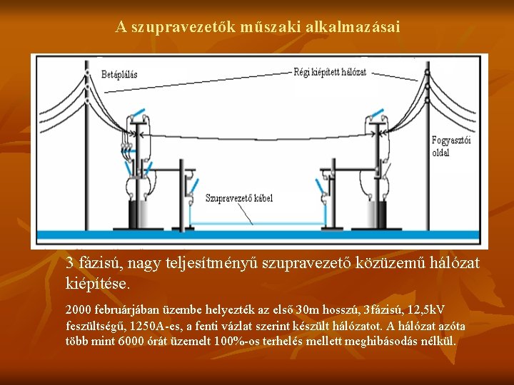 A szupravezetők műszaki alkalmazásai 3 fázisú, nagy teljesítményű szupravezető közüzemű hálózat kiépítése. 2000 februárjában