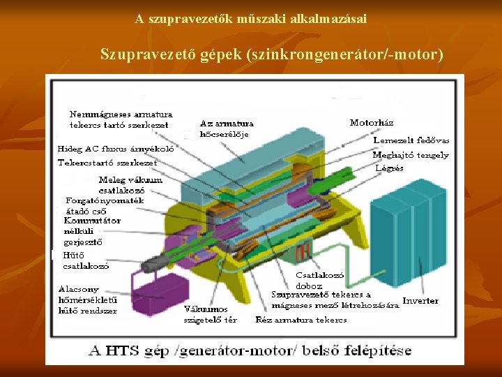 A szupravezetők műszaki alkalmazásai Szupravezető gépek (szinkrongenerátor/-motor) 