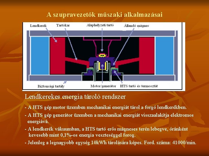  A szupravezetők műszaki alkalmazásai Lendkerekes energia tároló rendszer - A HTS gép motor