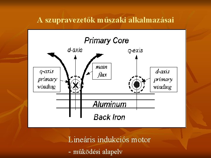 A szupravezetők műszaki alkalmazásai Lineáris indukciós motor - működési alapelv 