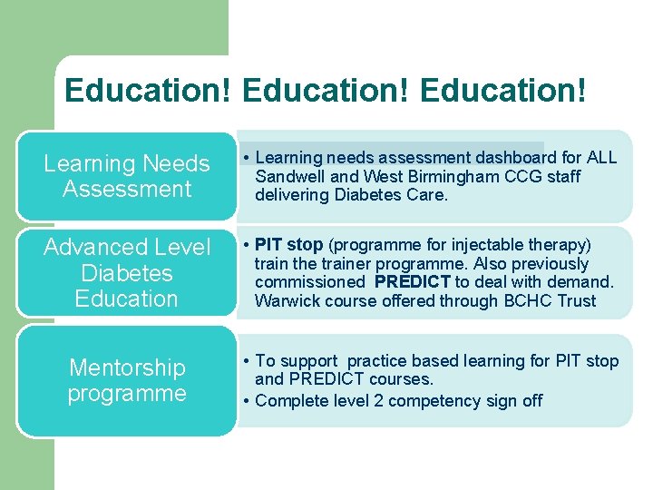 Education! Learning Needs Assessment • Learning needs assessment dashboard for ALL Sandwell and West