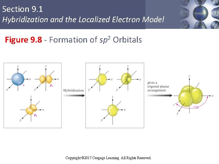 Section 9. 1 Hybridization and the Localized Electron Model Figure 9. 8 - Formation