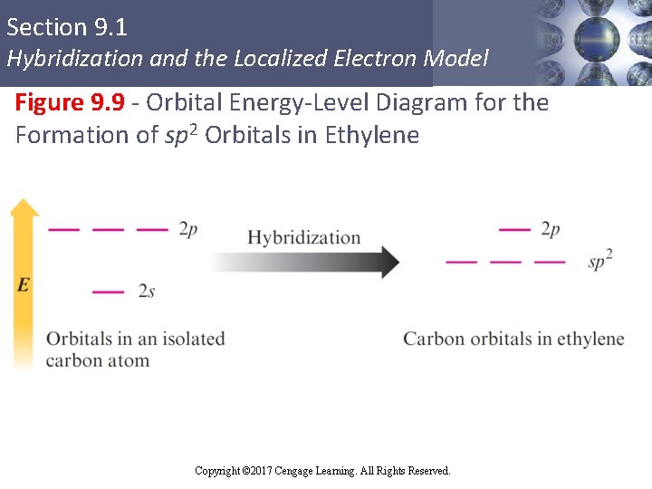 Section 9. 1 Hybridization and the Localized Electron Model Figure 9. 9 - Orbital