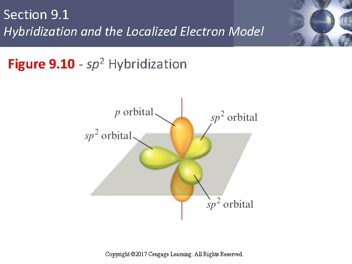 Section 9. 1 Hybridization and the Localized Electron Model Figure 9. 10 - sp