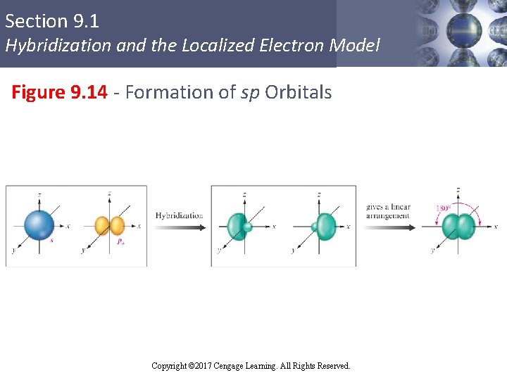 Section 9. 1 Hybridization and the Localized Electron Model Figure 9. 14 - Formation
