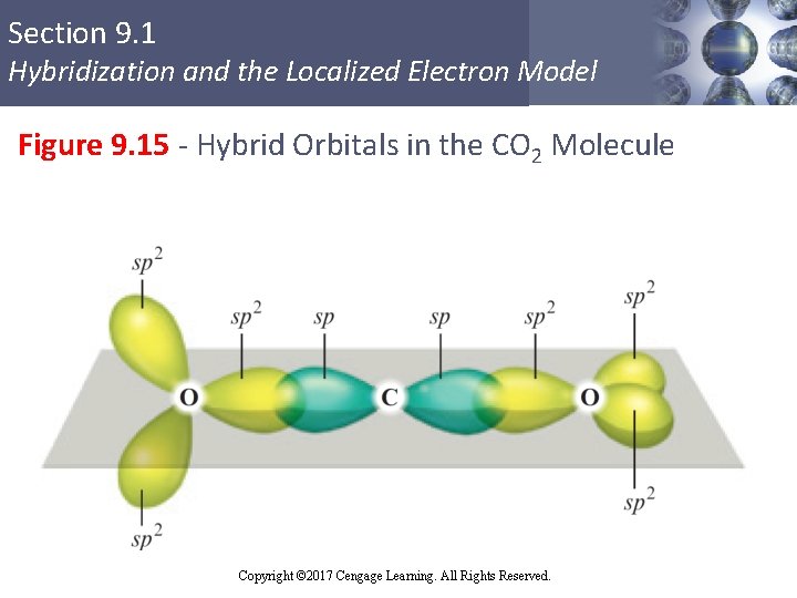 Section 9. 1 Hybridization and the Localized Electron Model Figure 9. 15 - Hybrid