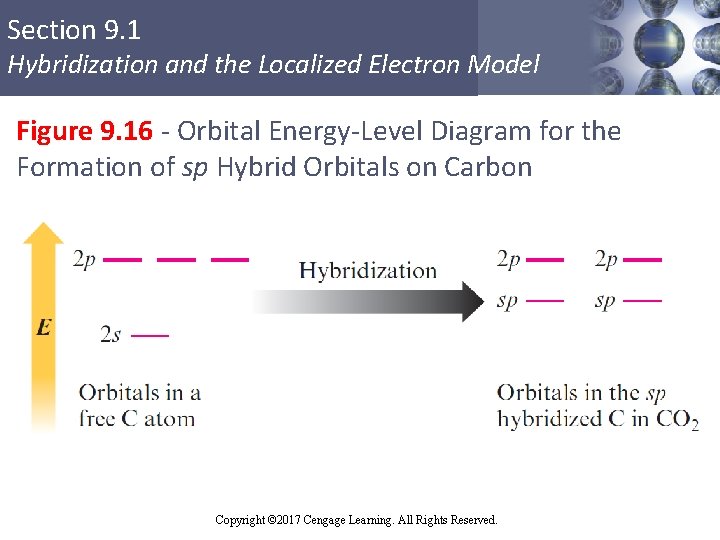 Section 9. 1 Hybridization and the Localized Electron Model Figure 9. 16 - Orbital
