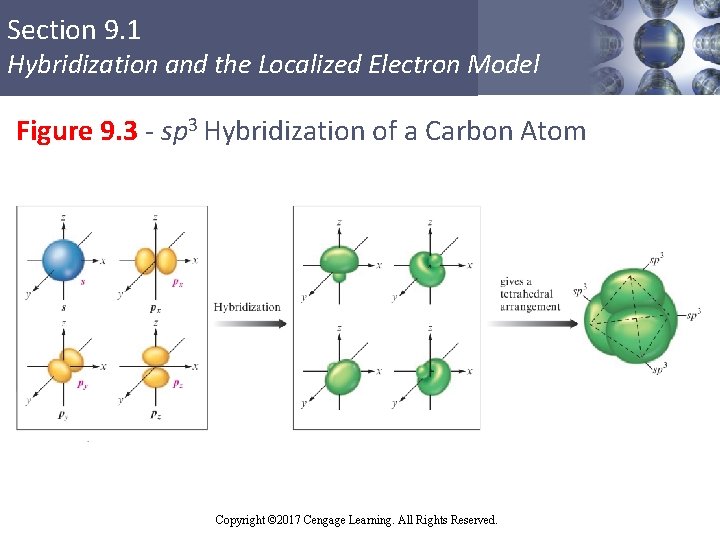 Section 9. 1 Hybridization and the Localized Electron Model Figure 9. 3 - sp