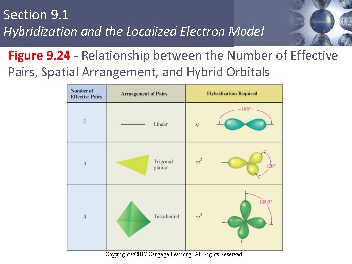 Section 9. 1 Hybridization and the Localized Electron Model Figure 9. 24 - Relationship