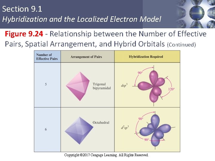 Section 9. 1 Hybridization and the Localized Electron Model Figure 9. 24 - Relationship