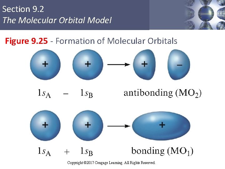 Section 9. 2 The Molecular Orbital Model Figure 9. 25 - Formation of Molecular