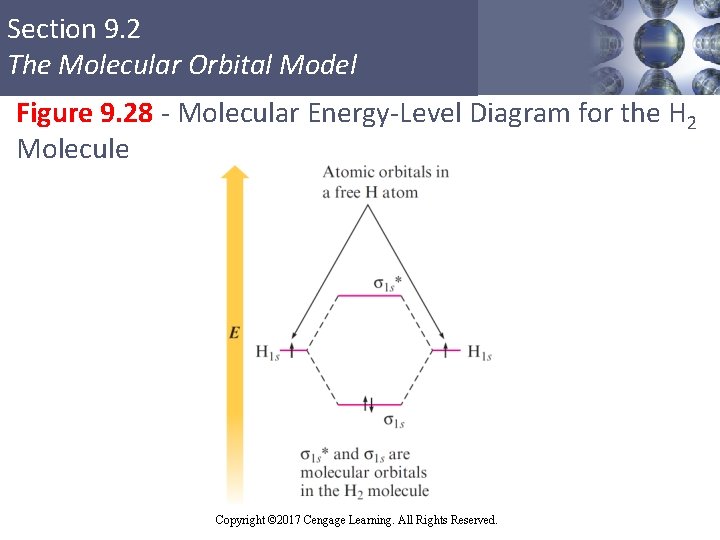 Section 9. 2 The Molecular Orbital Model Figure 9. 28 - Molecular Energy-Level Diagram