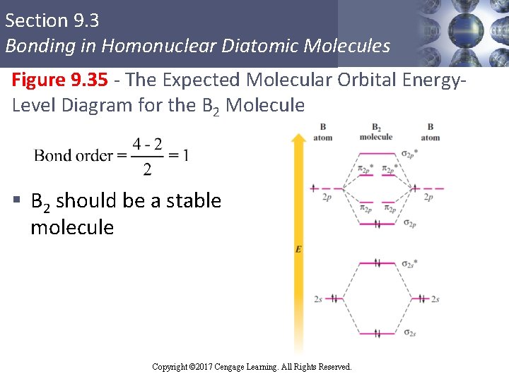 Section 9. 3 Bonding in Homonuclear Diatomic Molecules Figure 9. 35 - The Expected