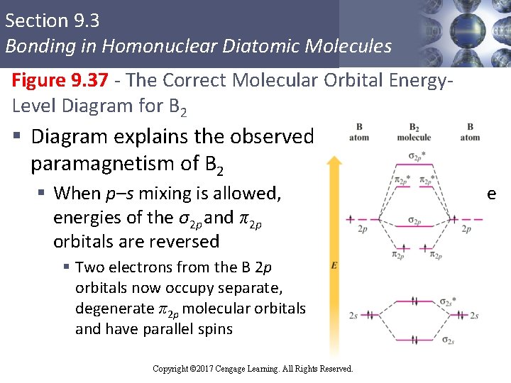 Section 9. 3 Bonding in Homonuclear Diatomic Molecules Figure 9. 37 - The Correct