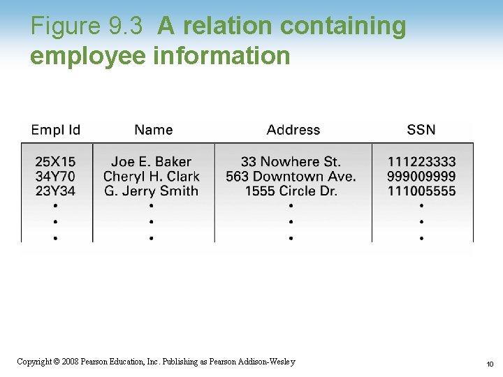 Figure 9. 3 A relation containing employee information 1 -10 Copyright © 2008 Pearson Figure 9. 3 A relation containing employee information 1 -10 Copyright © 2008 Pearson