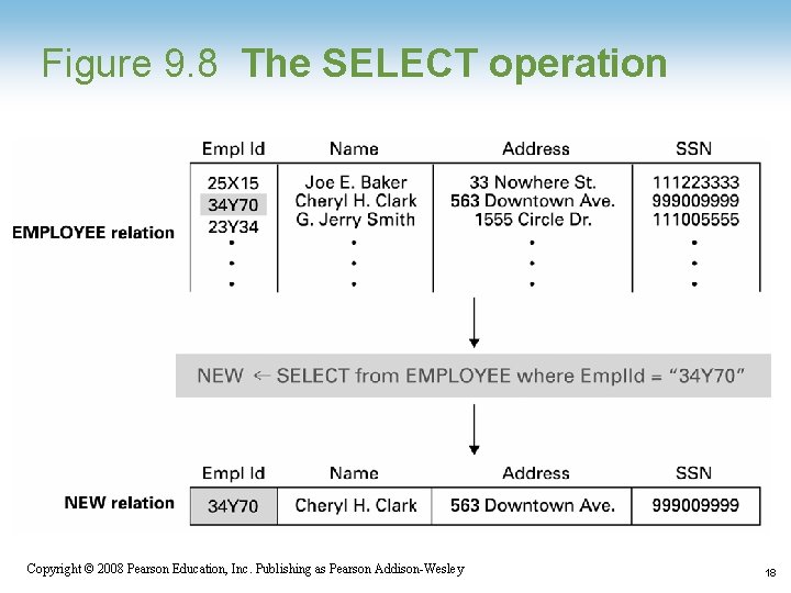 Figure 9. 8 The SELECT operation 1 -18 Copyright © 2008 Pearson Education, Inc. Figure 9. 8 The SELECT operation 1 -18 Copyright © 2008 Pearson Education, Inc.